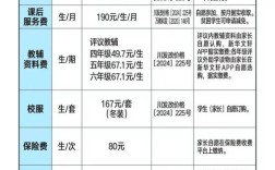 教育培训机构投资成本究竟有多高？