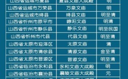 山西119个县级医疗现状如何？