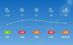 吕梁临县天气如何？