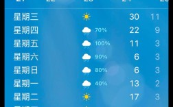 未来一周山西天气如何？