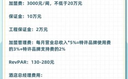 汉庭酒店加盟总投资具体要多少钱？