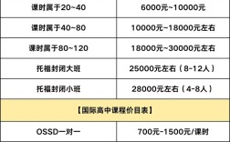 投资培训机构费用多少？