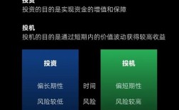 当下创业投资，哪些新商机值得入局？