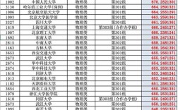 2025山西特岗物理考什么？