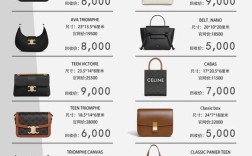 开包店投资要多少？