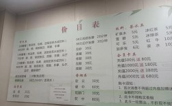 开汗蒸馆投资多少？成本明细有哪些？