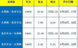 山西到北京高铁时刻表几点有车？