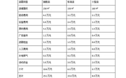 婴幼儿游泳馆投资预算要多少？