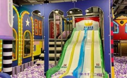 投资儿童游乐园，前景如何？