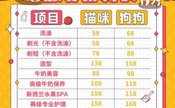 开宠物店究竟要准备多少资金？