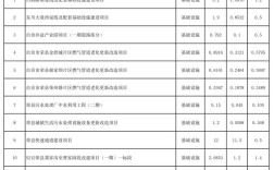 2025年投资的好项目