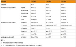 做烟酒生意要投资多少钱？