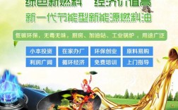 餐饮环保投资项目，如何实现投资回报与环保双赢？