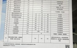 开一家汽车维修店到底要投多少钱？