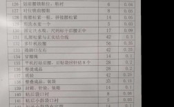 开服装厂到底要投多少钱？