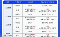 2025山西浦发面试考什么？
