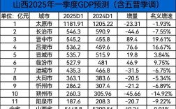 山西孝义2025年财政如何规划？
