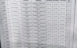 2025山西省公务员考试何时启动？