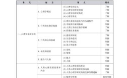 山西心理老师考试大纲有哪些重点内容？