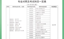 山西专升本考场怎么分配？