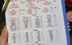 开个火锅店投资多少钱