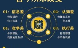 投资小赚钱快的好项目真的存在吗？