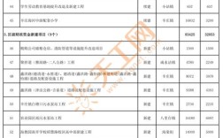 2025年投资致富，哪些项目靠谱？