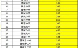 山西2025考生人数