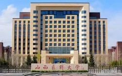 山西医科大学邮政编码是多少？