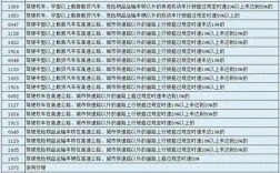 大同市城区代码是多少？