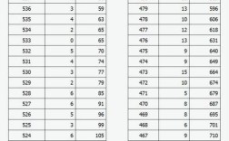 2025山西体育补录何时开始？