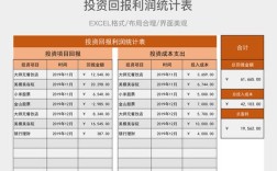 哪些行业投资回报率更高？