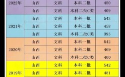 2012山西录取公示6名单疑点有哪些？