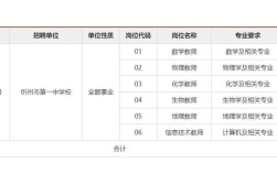 山西忻州教师招聘何时开始？