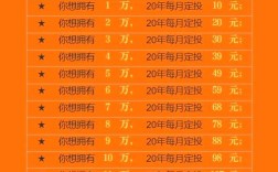 点点投资最低投入多少？