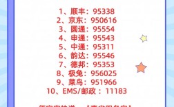 山西榆次顺丰快递电话