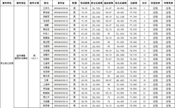 2025山西招警何时报名？
