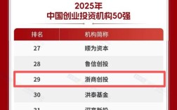 去年投资热门创业商机，哪些最值得入局？