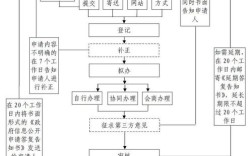 山西国税面试当天流程是怎样的？