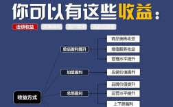 投资零成本创业开店，真的可行吗？