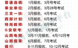 山西专升本何时查分？