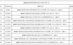 山西教师招聘估分方法有哪些？