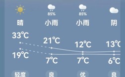 山西司徒小镇今日天气如何？