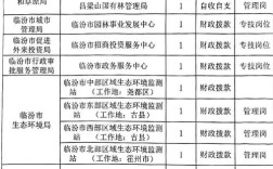 2025山西特岗体检标准及注意事项有哪些？