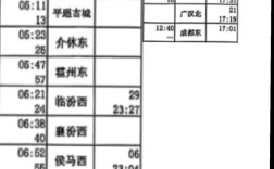 徐州到山西大同火车怎么坐？