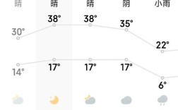 十一山西天气如何？假期出行能晴雨？