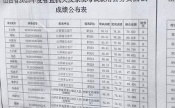 山西2025国考结果何时公布？