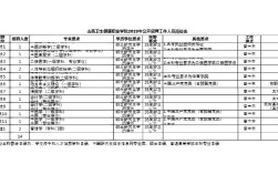 山西公办高职院校招聘有何新要求？