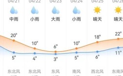 新绛县天气如何？