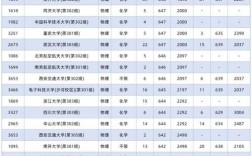 山西2025特岗分数多少？